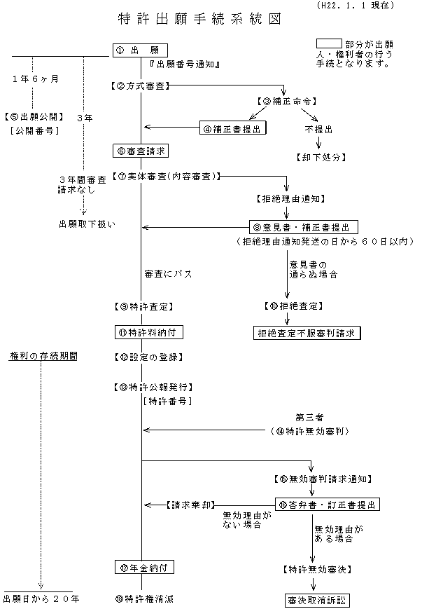 o葱n}